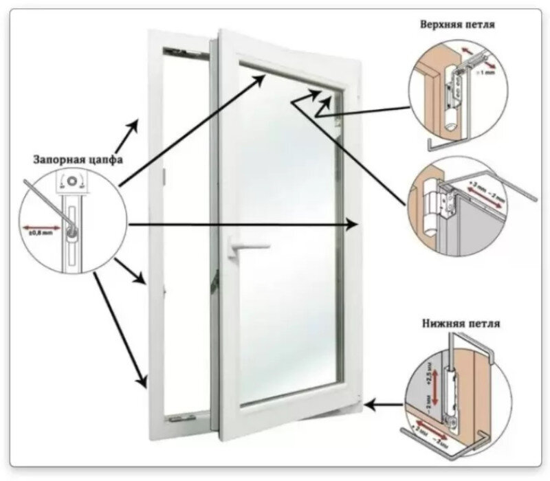 Регулировка пластикового окна своими руками