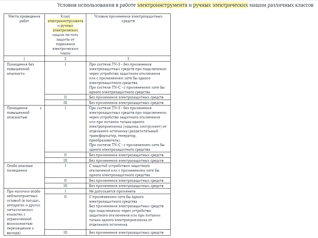 Работник использует дрель и болгарку. Нужна ли ему группа по  электробезопасности? | Учебный центр РИОТ. Охрана Труда и СОУТ | Дзен