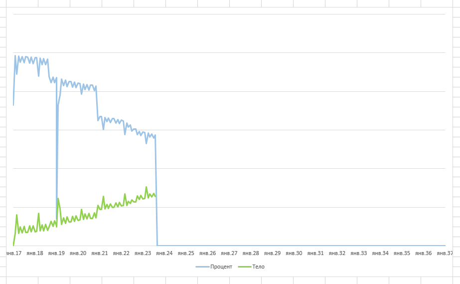 Реальные платежи по ипотеке