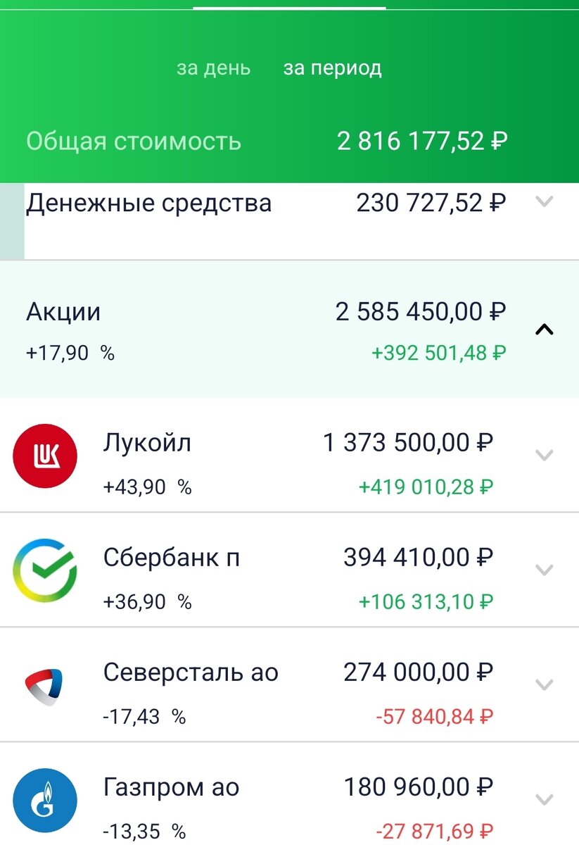 Состояние брокерского счета автора на 06.09.23. Часть 1.