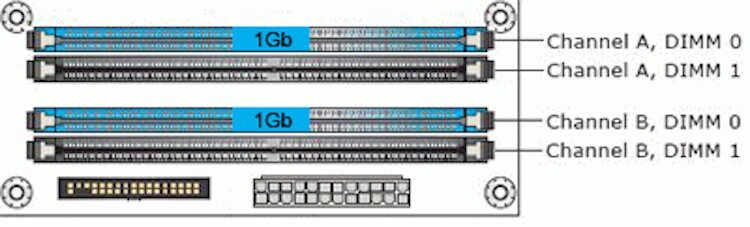 Двухканальная оперативная память. Оперативка две планки по 16 и две по 32 порядок установки.