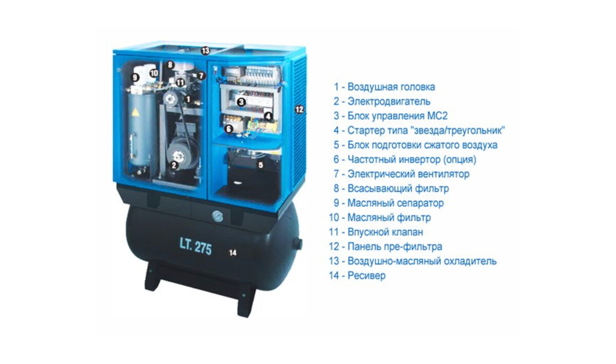 внутреннее устройство компрессора Abac