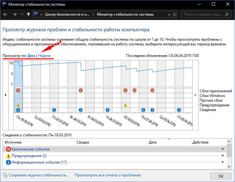 Монитор стабильности системы — один из лучших инструментов Windows, который никто не использует