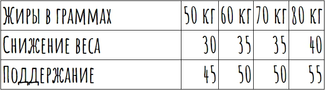 Пищевая суточная потребность ребенка в 1 год