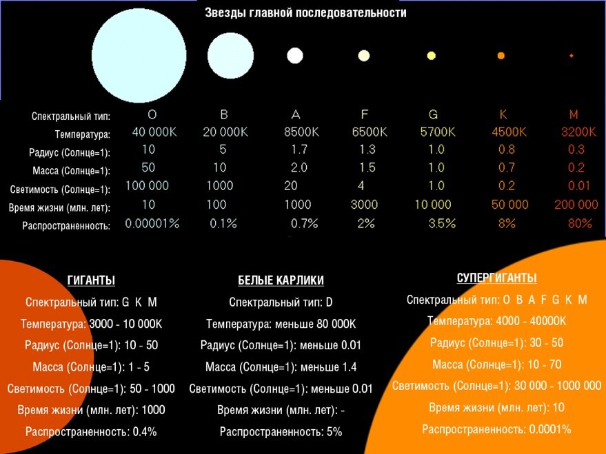 Что представляет собой диаграмма спектральный класс светимость звезд ответ кратко
