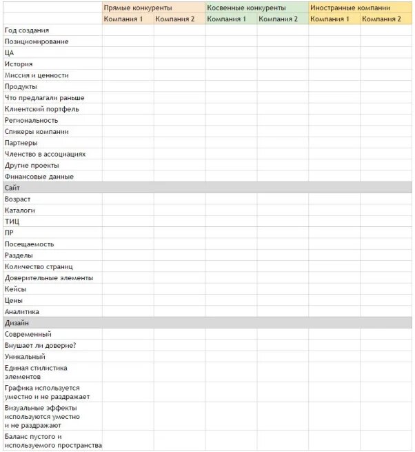 Анализ конкурентов пример таблица excel Как выделиться среди конкурентов Акселератор онлайн-школ Accel Дзен