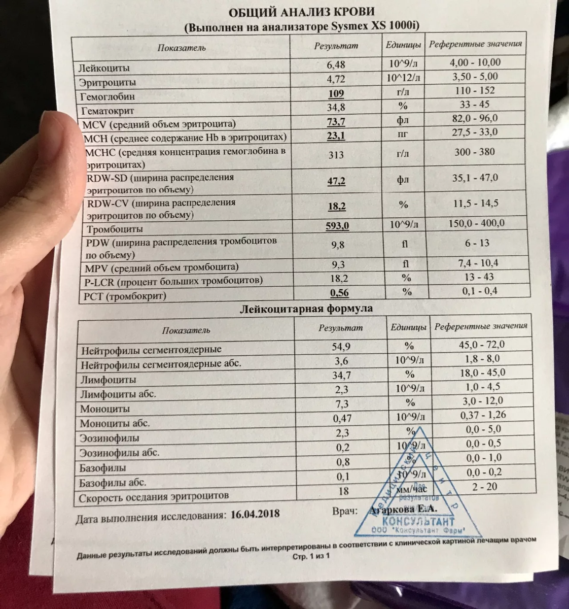 Анализ расшифровка аббревиатуры. Результаты анализов общий анализ крови расшифровка. Клинич анализ крови показатели. Общий клинический анализ крови норма у женщин. Общий анализ крови ОАК нормы.