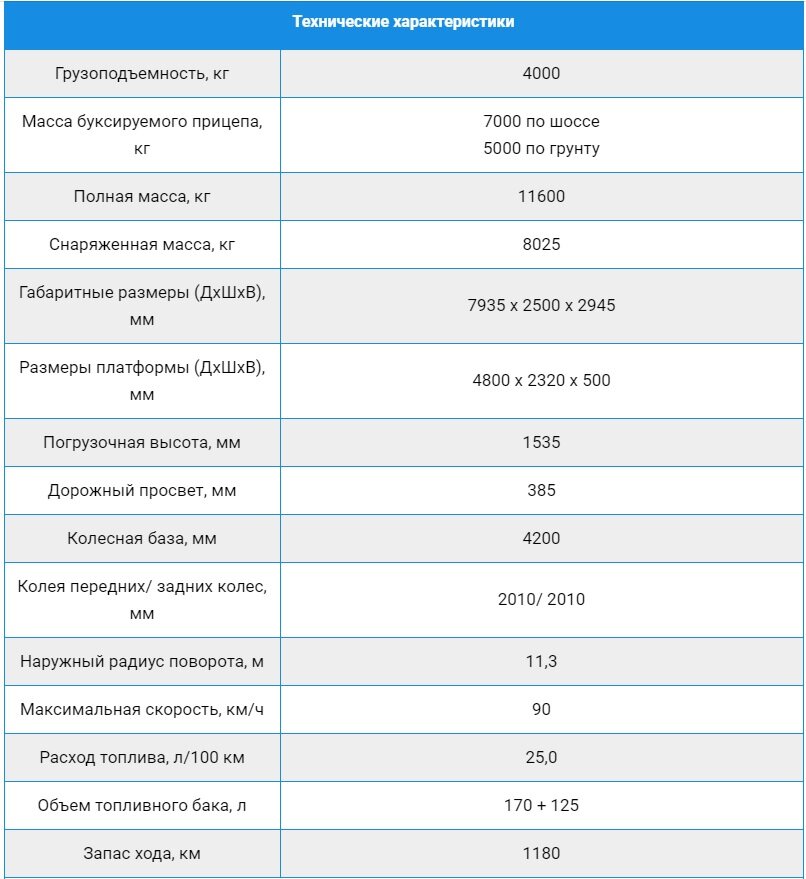 КамАЗ 4310 - технические характеристики: грузоподъемность … Foto 18