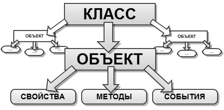 Ооп в картинках