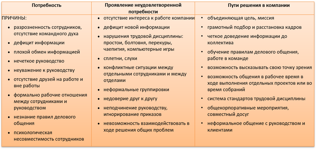 Все мы слышали о пирамиде Маслоу. Но мало кто обращал внимание, как она влияет на карьеру и развитие. А ведь большинство людей могут добиться в жизни большего, но не делают этого.-6