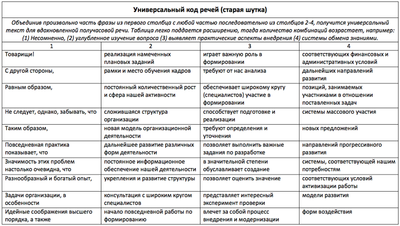 Таблица универсальных ответов. Универсальная таблица речей. Универсальный текст для выступления таблица. Код речей таблица универсальный. Универсальный код речи шпаргалка для президента.