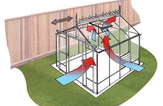 Фото с сайта https://gazon-profmaster.ru