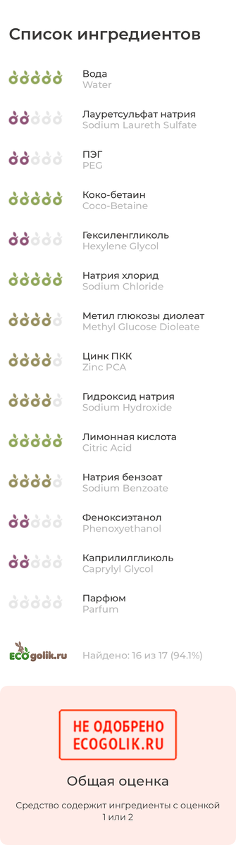 Разбор состава с сайта ecogolok.ru