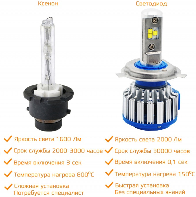 Ксенон или лед. Xenon или led?. Диод или ксенон. Разница led и ксенон. Ксеноновая лампа технические характеристики