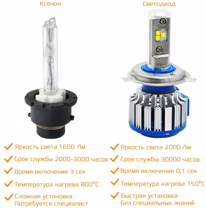 Led или led что лучше. Xenon или led?. Диод или ксенон. Разница led и ксенон. Ксеноновая лампа технические характеристики.