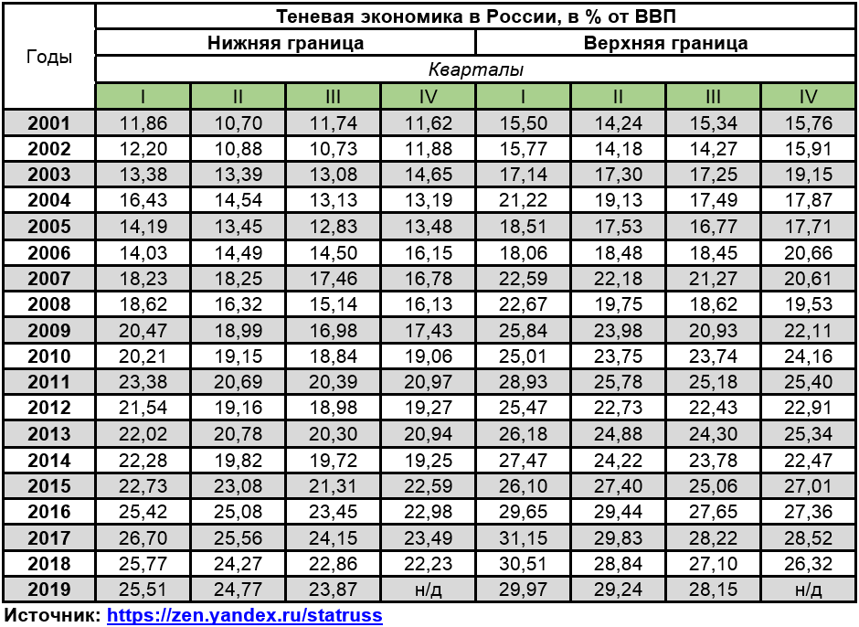 Теневая экономика 2023