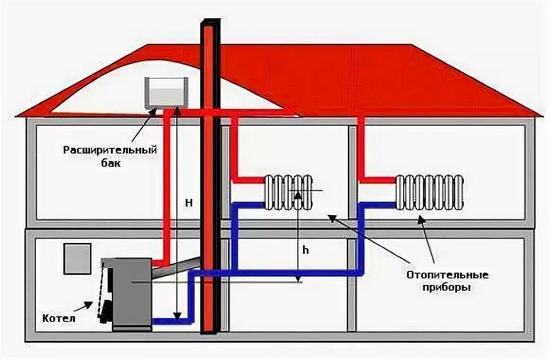 Самодельные котлы отопления: конструкция и схемы