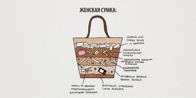 Анекдоты про сумочку Сумка крючком - мои идеи. "Сумка нам нужна всегда, мы без сумки никуда!" Левретк