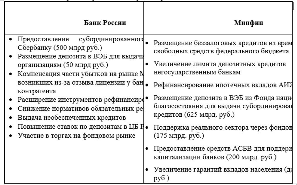 Коммерческие банки как фундамент кредитной системы