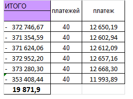 Общая сумма долга сразу стала меньше
