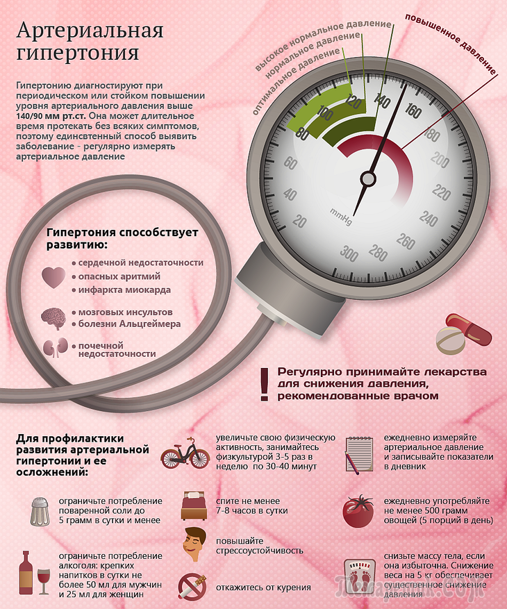 Насколько давление. Гипертоническая болезнь и артериальная гипертензия симптомы. Артериальнор гипертонии. Причнывысокого артериального давления. Повышение и понижение артериального давления.