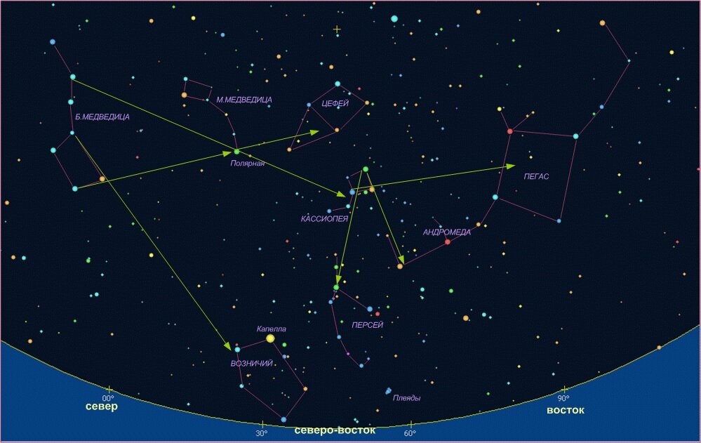 Созвездие плеяды схема