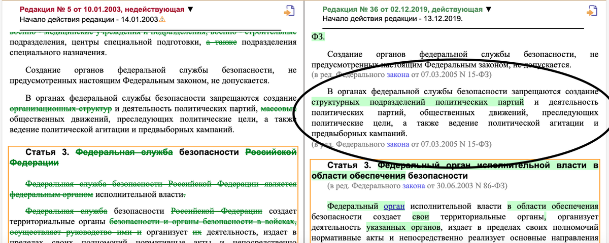 ФЗ об ФСБ России