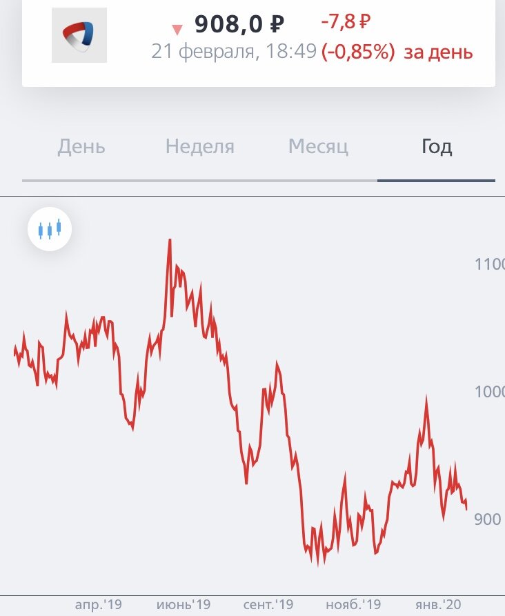 Приложение ВТБ инвестиции