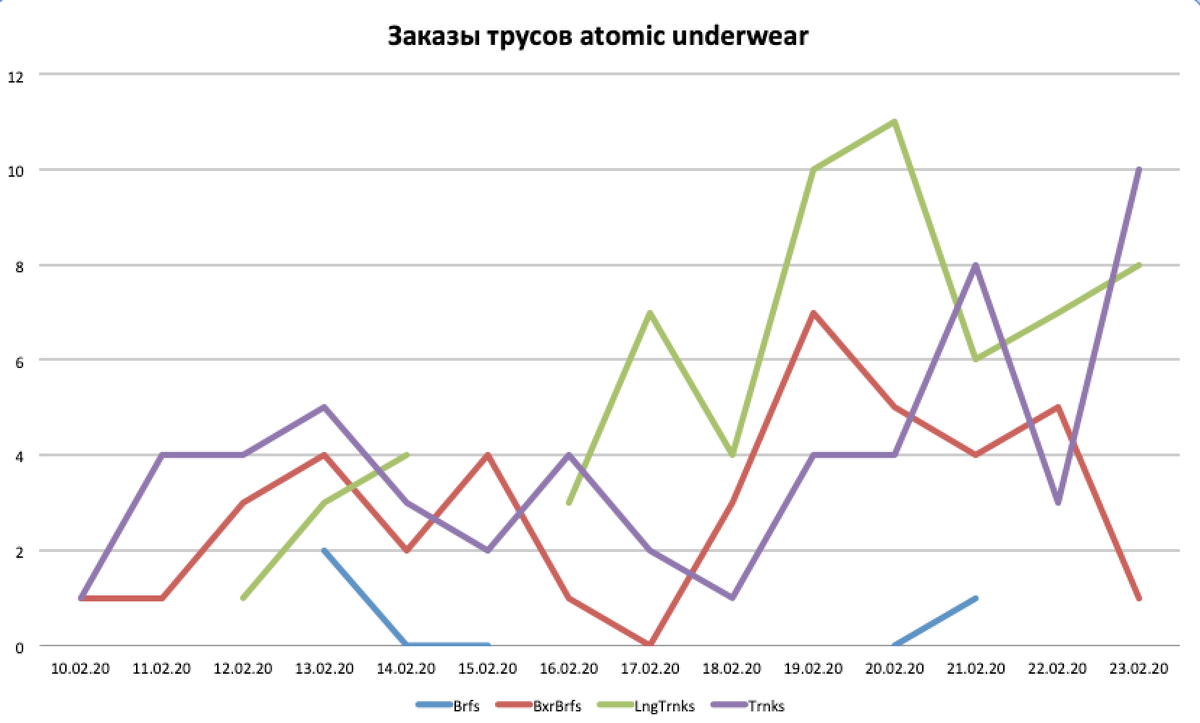 Заказы трусов atomic underwear