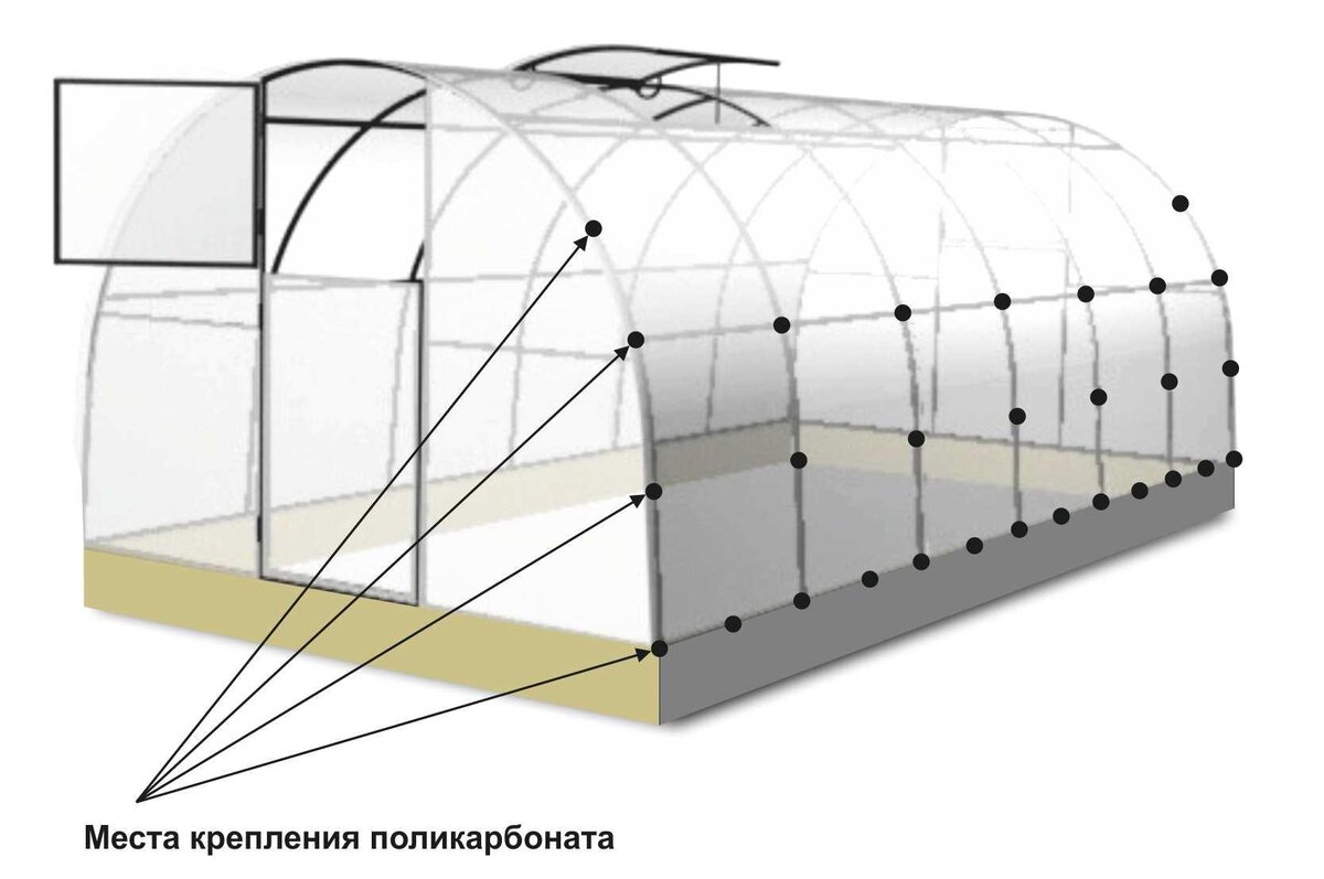 Можно ли поликарбонат крепить горизонтально на боковую стенку