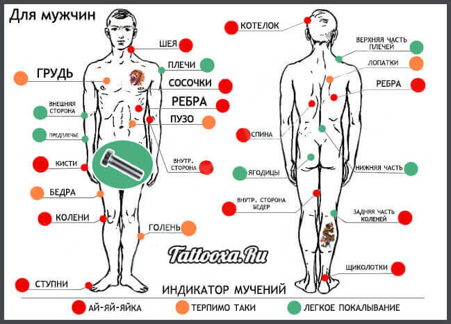 Как правильно выбрать место для татуировки - прокат-авто-стр.рф