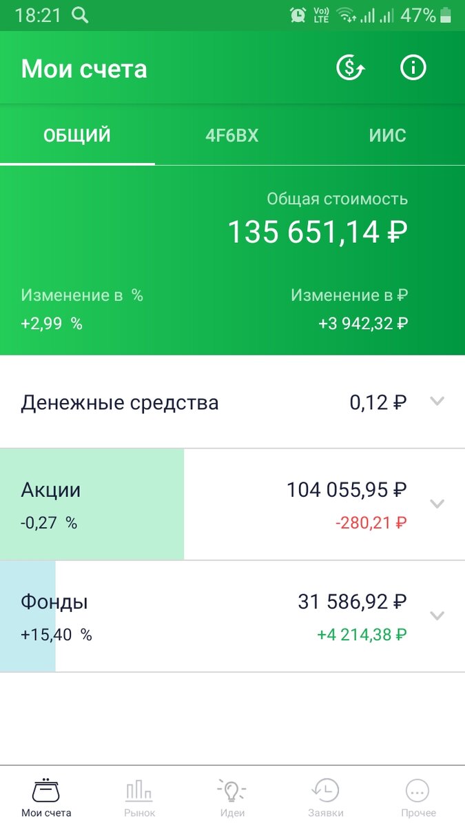 Скрин личного кабинета сбербанк инвестор 03.03.2020