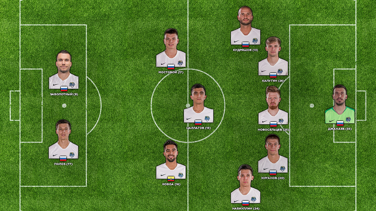 Расстановка футбольного клуба "Сочи"