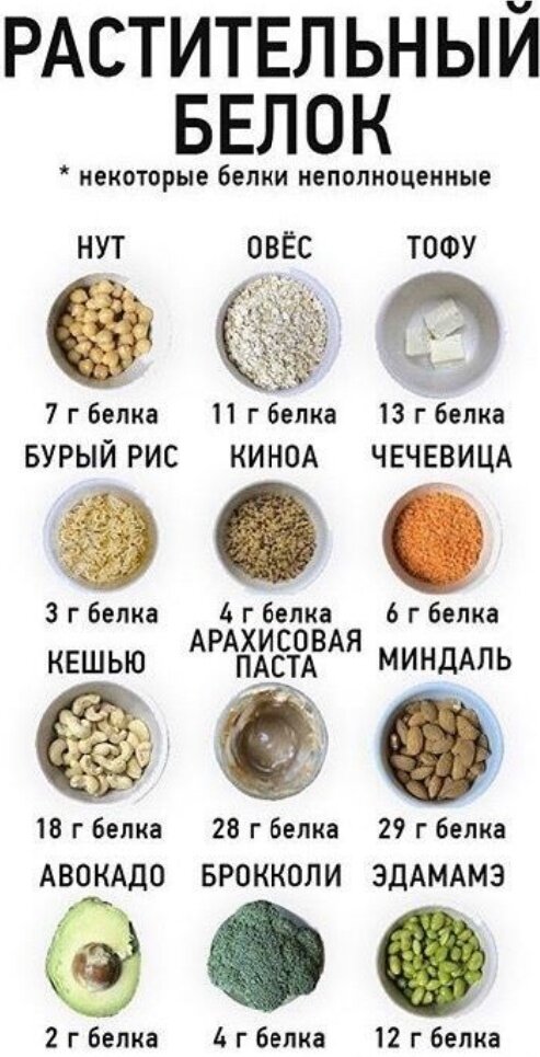 Расчет на 100 грамм сырого продукта