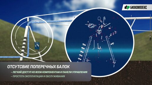 Системы высокоточного орошения. Круговое орошение.