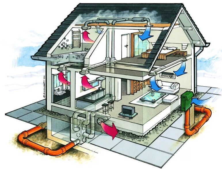 Схема приточно-отточной вентиляции.
