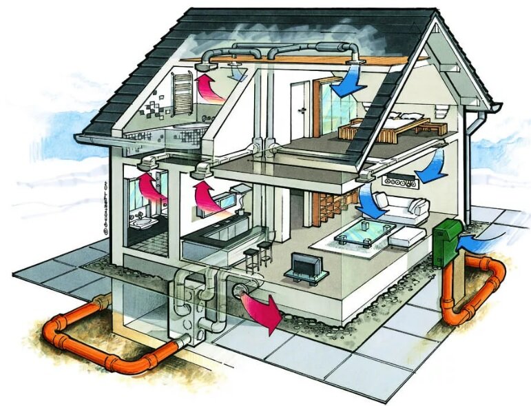 Вентиляция в СИП доме