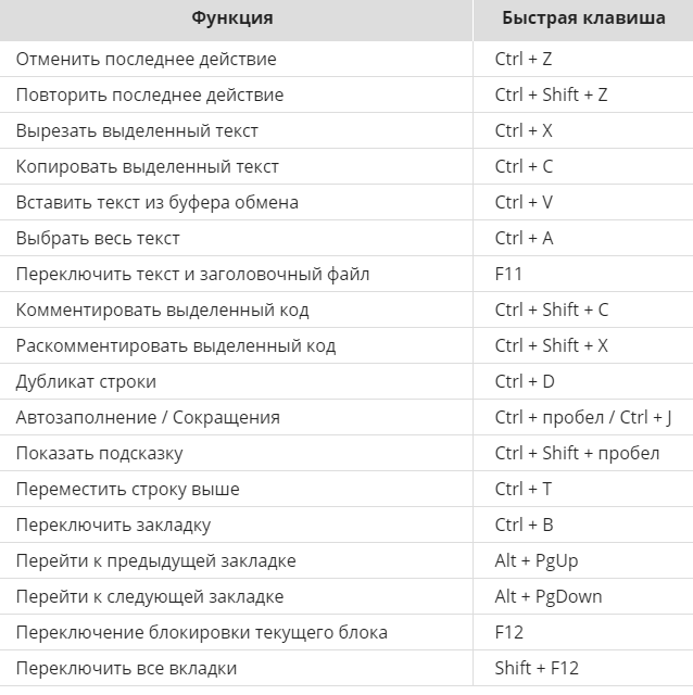 Добавить закладку горячая клавиша