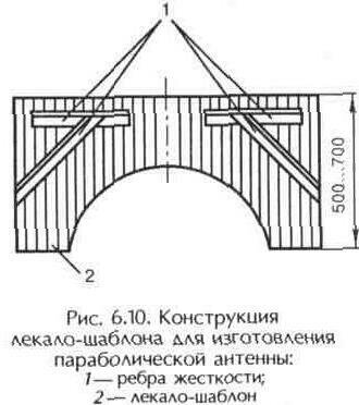 Изготовление параболической антенны http://library.espec.ws/books/sptvan/CHAPTER6/6-2.htm