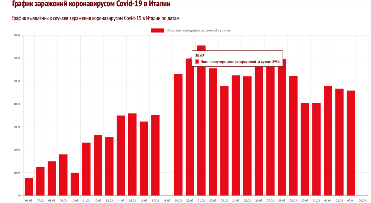 Данные с сайта "coronavirus-monitor.info"