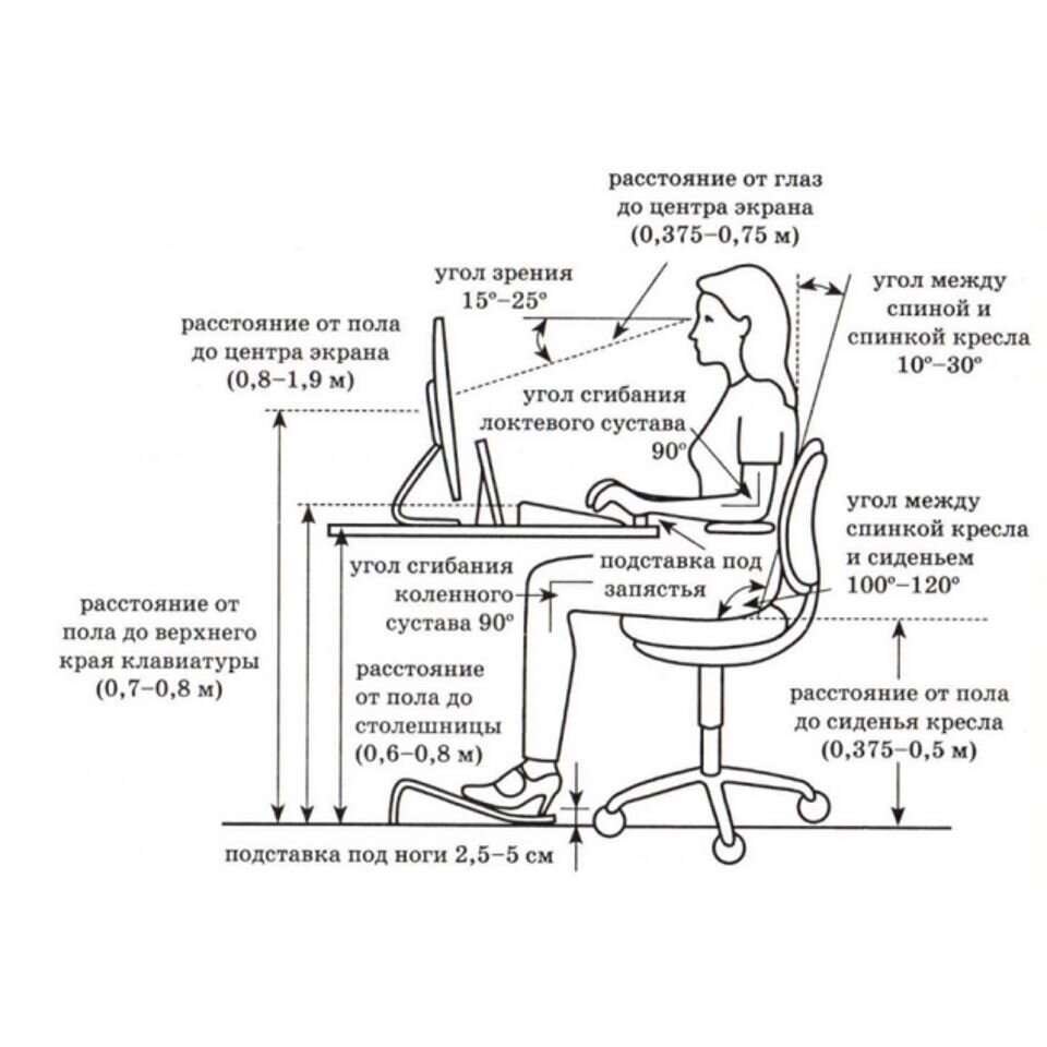 Требования к организации рабочего