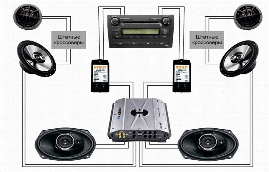 Усилители звука — обзоры и автомобильные статьи ― ягодыдома.рф