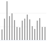 Таблица Worldometers