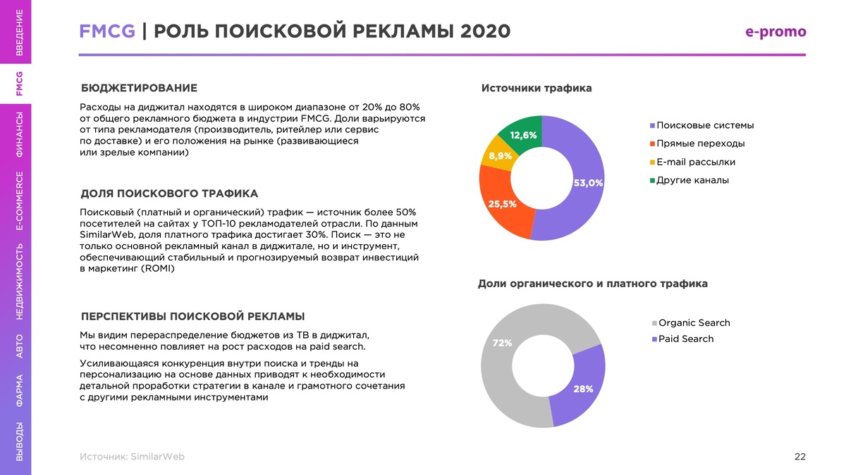 Роль поисковой рекламы для отрасли FCMG