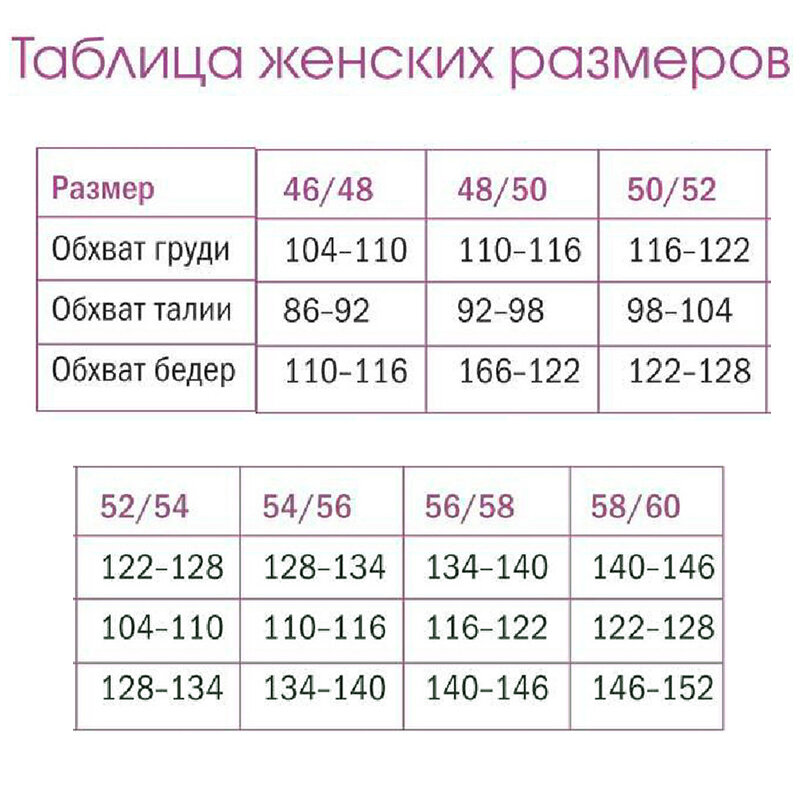 Как рассчитать количество петель при вязании спицами: формулы и лайфхаки