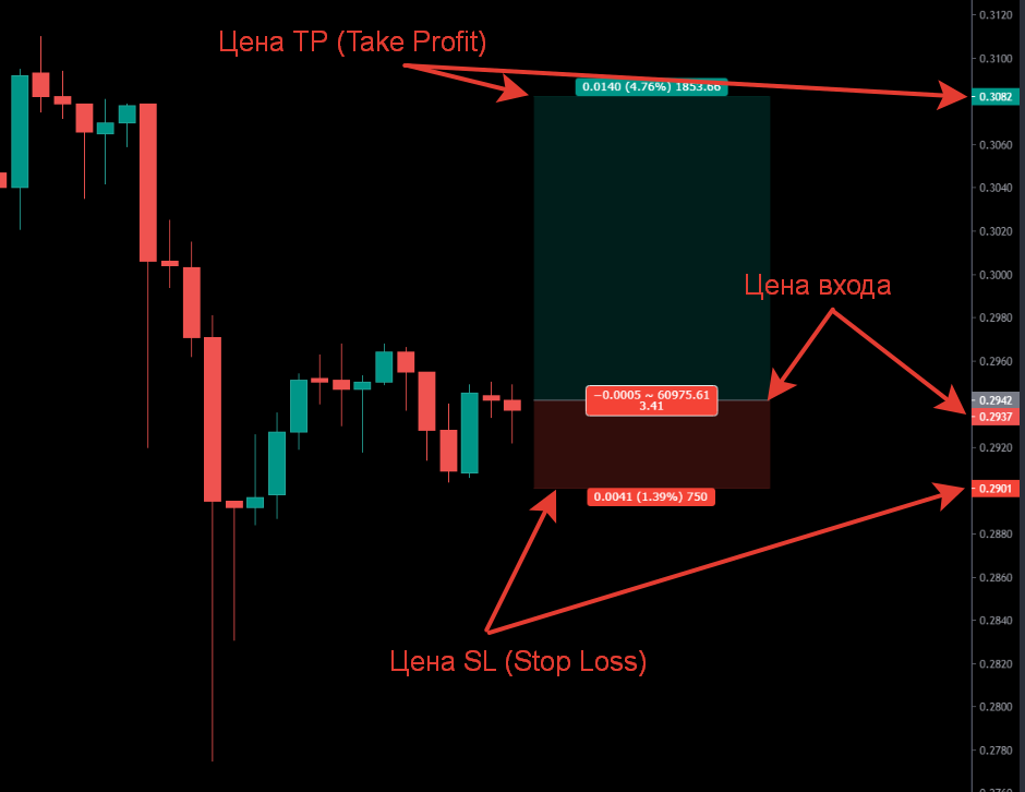 График XRPUSDTPERP на TradingView.