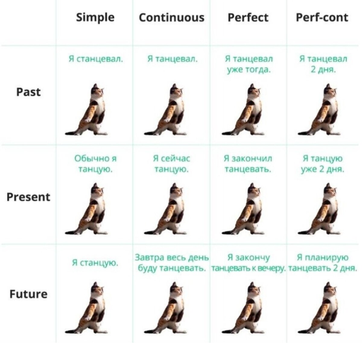 Эх,если бы котики могли бы так просто объяснить всю грамматику;(