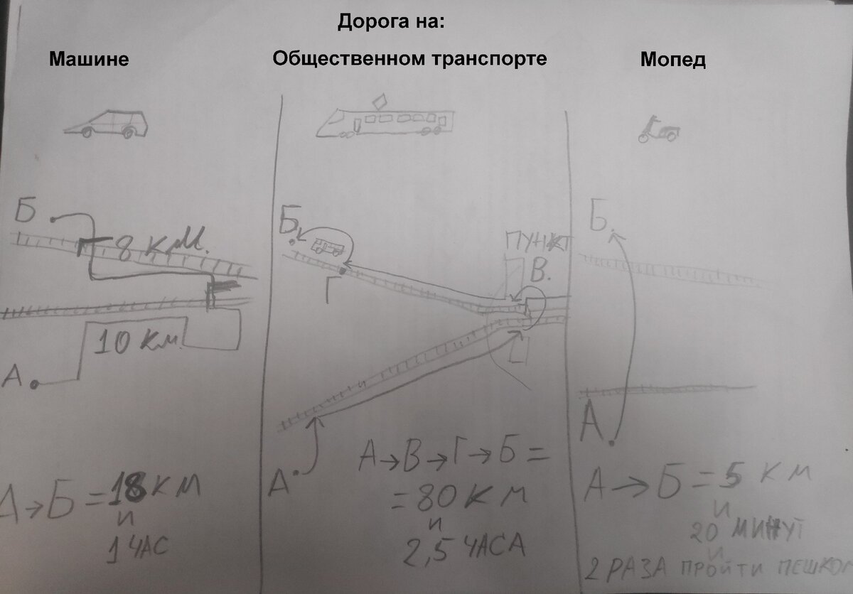 Это, конечно, я утрирую, но возможность пешком перевести мопед через дорогу где нет поворота налево, или через жд пути по пешеходному переходу дорогого стоит.