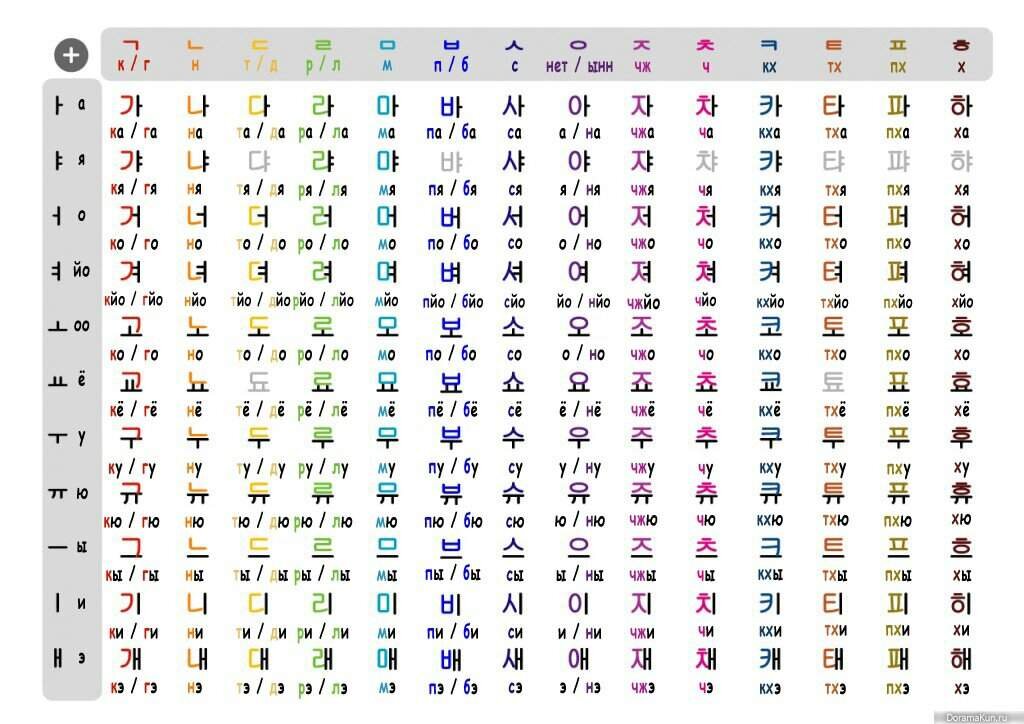 План изучения корейского языка самостоятельно с нуля на каждый день