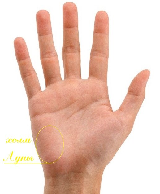 схематичное изображение холма Луны